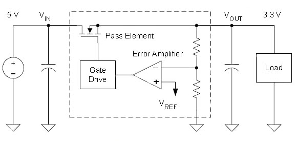 Fundamental LDO block diagram Fundamental LDO block diagram